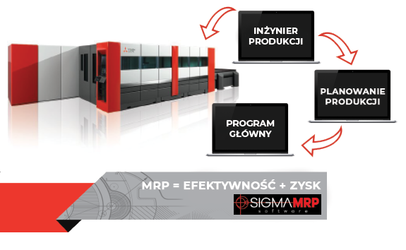 Zarządzanie procesami w SigmaMRP